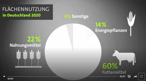 BENC Bioenergiecentrum KG